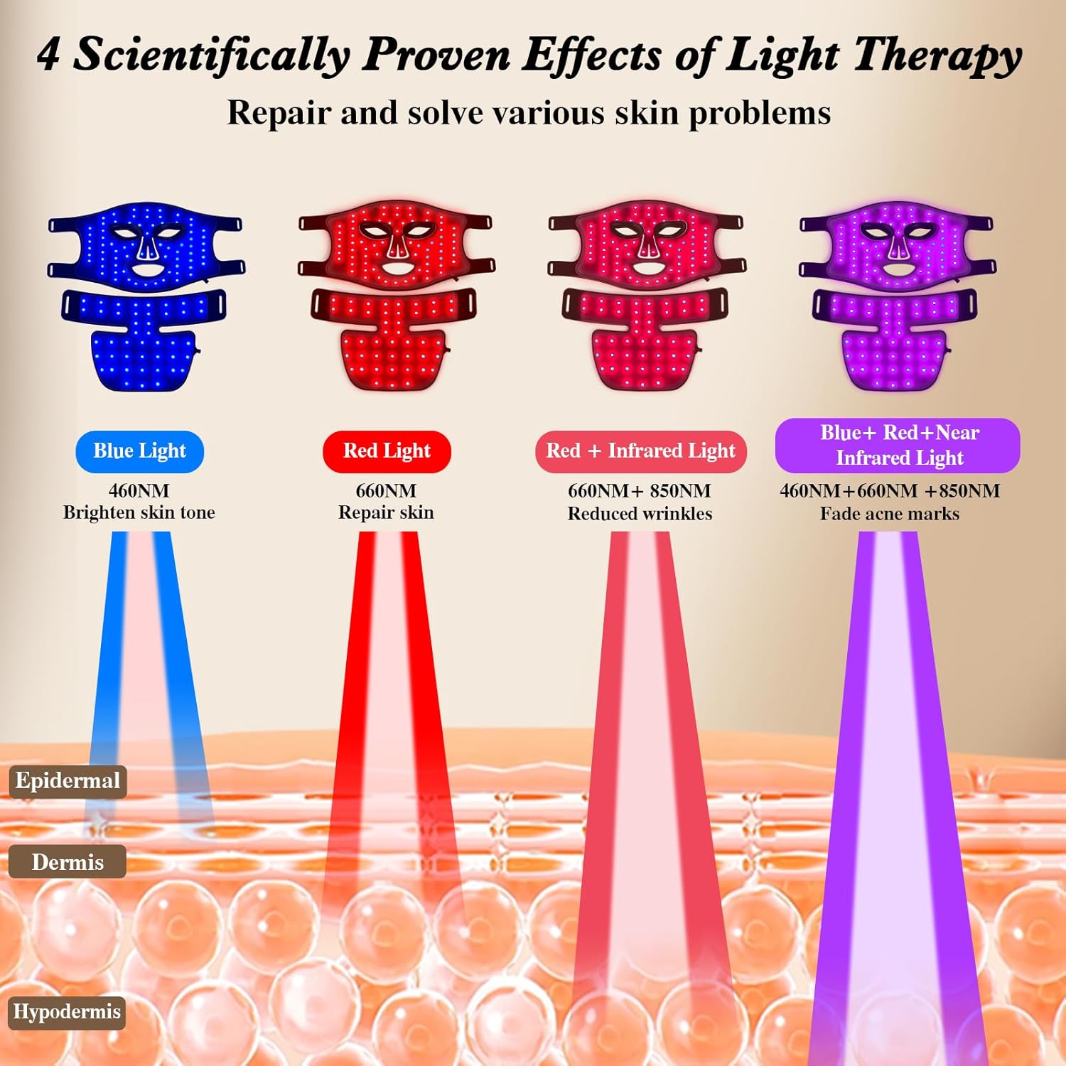 Masque LED Silicone 2-en-1 ave - Led Light Therapy Face Mask avis et prix
